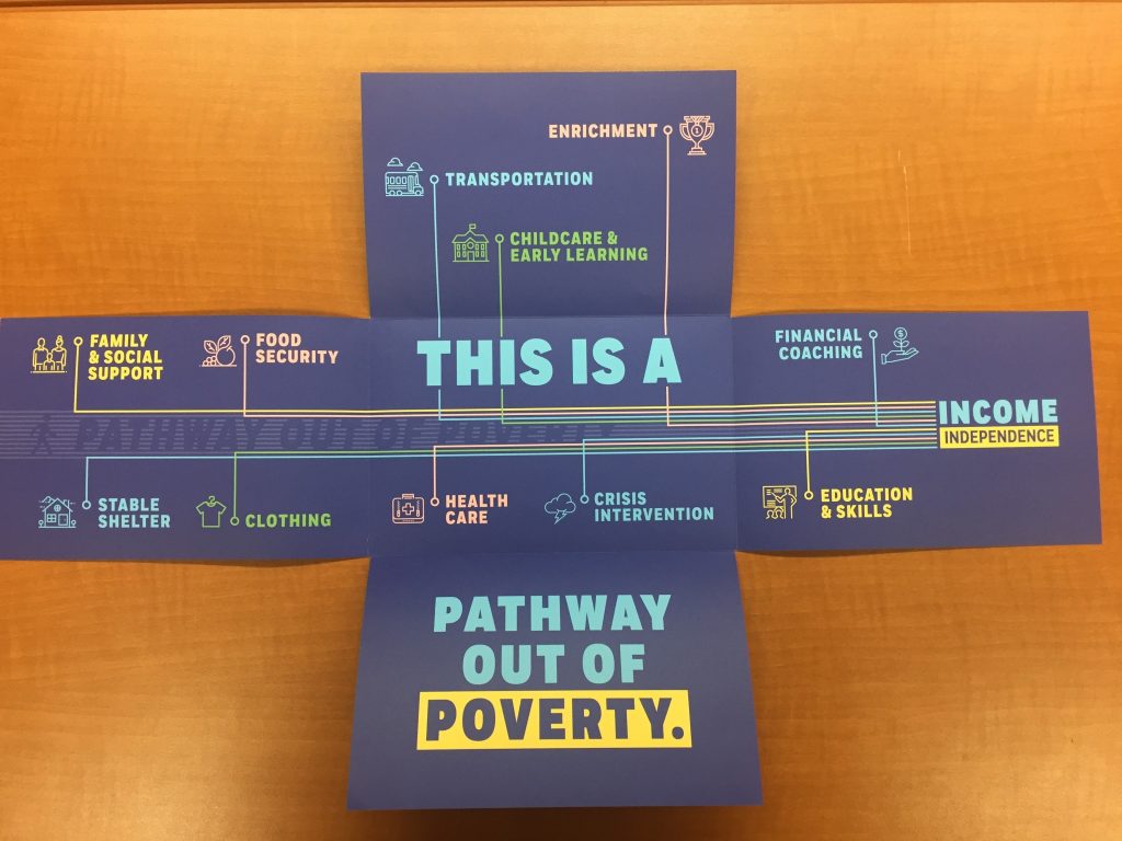 Pathway out of Poverty handout