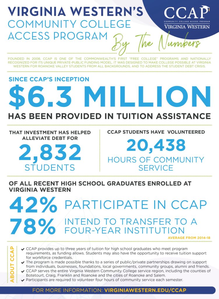 CCAP By the Numbers Infographic
