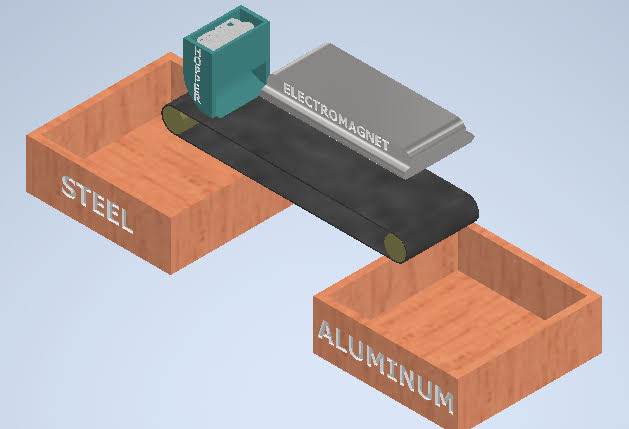 Taken from an Appalachian Engineers animation, this shows the design for the Sort-a-Tab project.