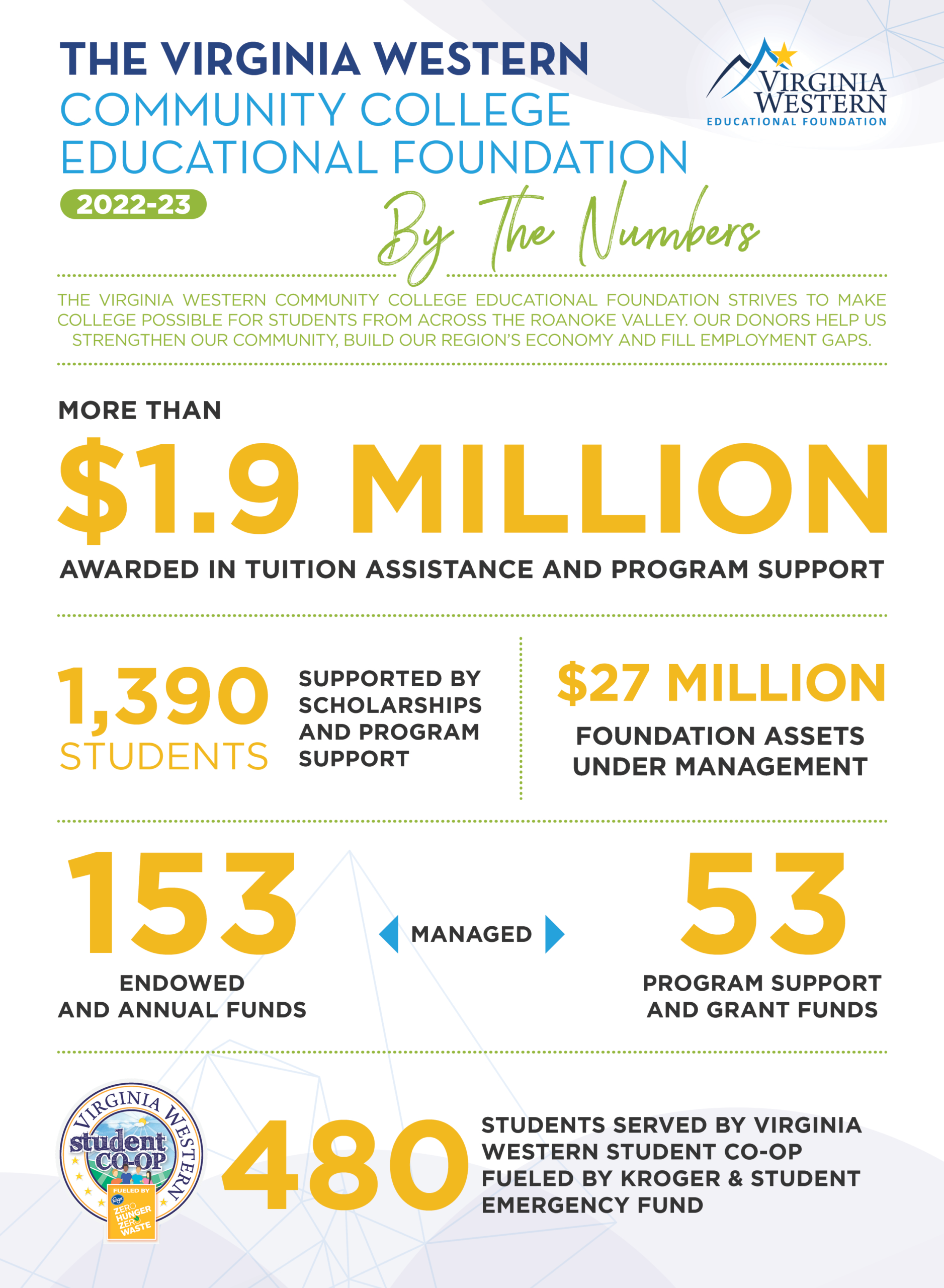 The Educational Foundation: By the Numbers