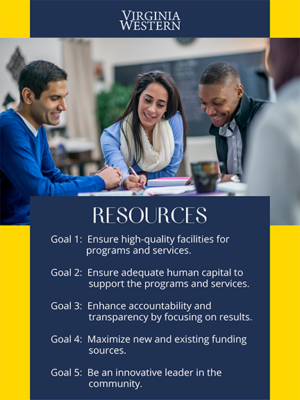 Resources Goals