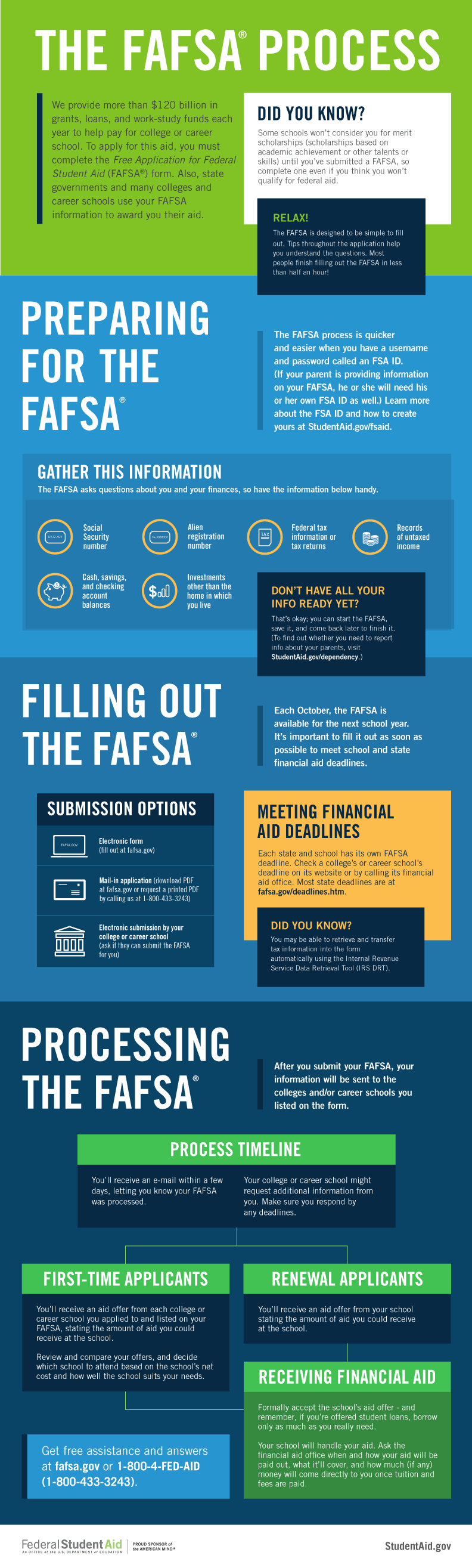 Information about the FAFSA Process. For more information, visit https://StudentAid.gov
