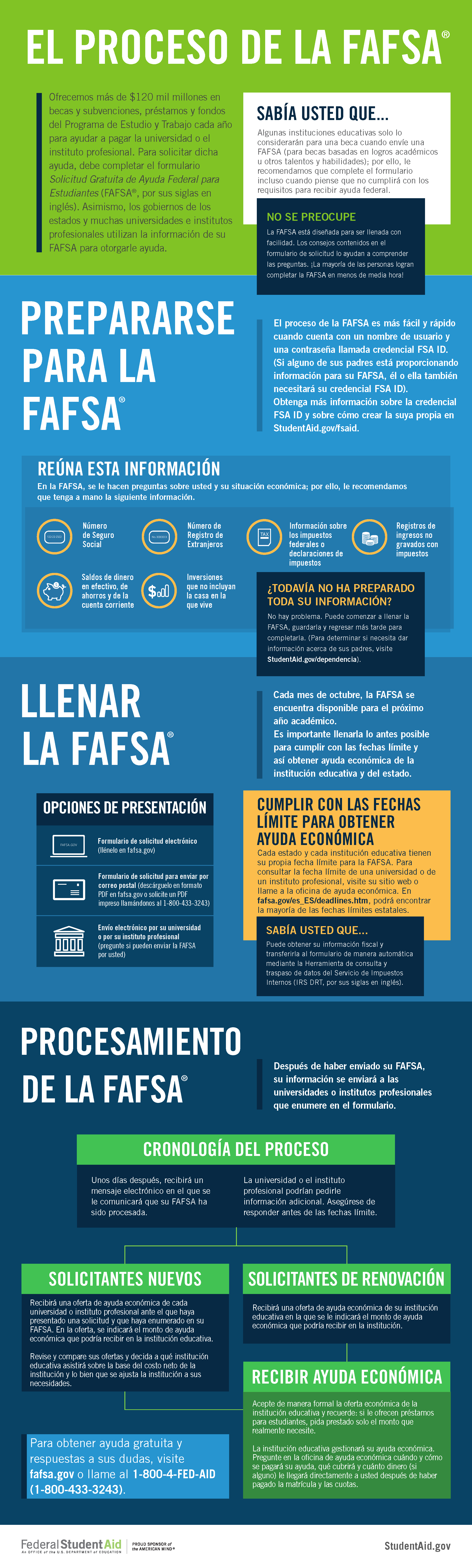 FAFSA Process en español
