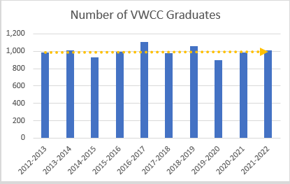 Total number of graduates by year
