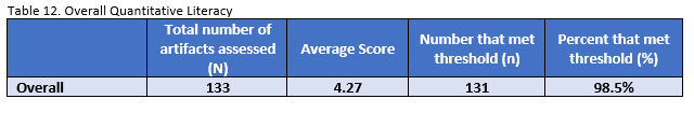 Quantitative Literacy Alumni Survey Results