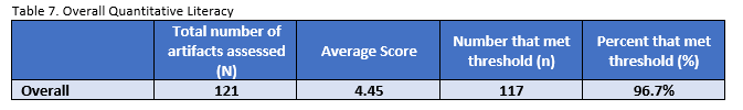 Quantitative Literacy Graduation Survey Results